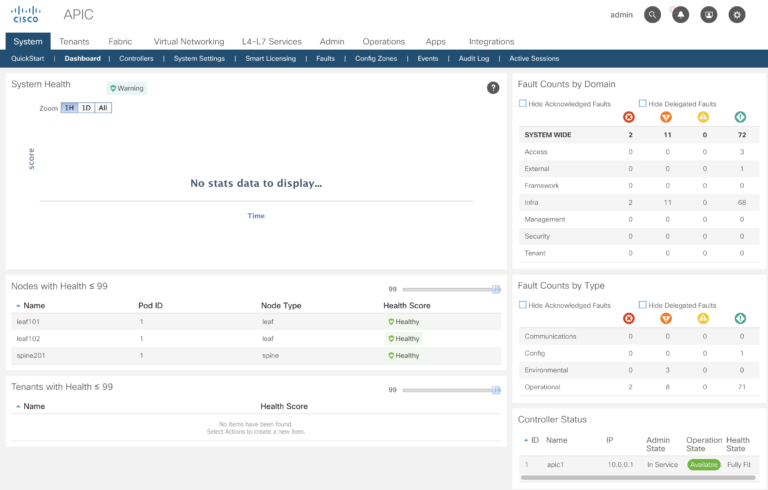 APIC The Application Policy Infrastructure Controller 7o9 
